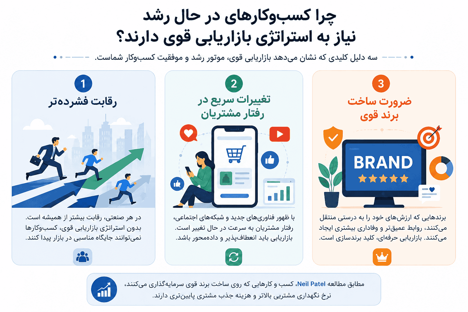 تصویر مربوط به به مقاله در سایت مجله آرانیک که در آن به صورت اینفوگرافیک در مورد علت ساخت برند توضیح داده شده