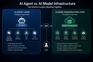 معماری AI Agent و MaaS در Baidu Cloud