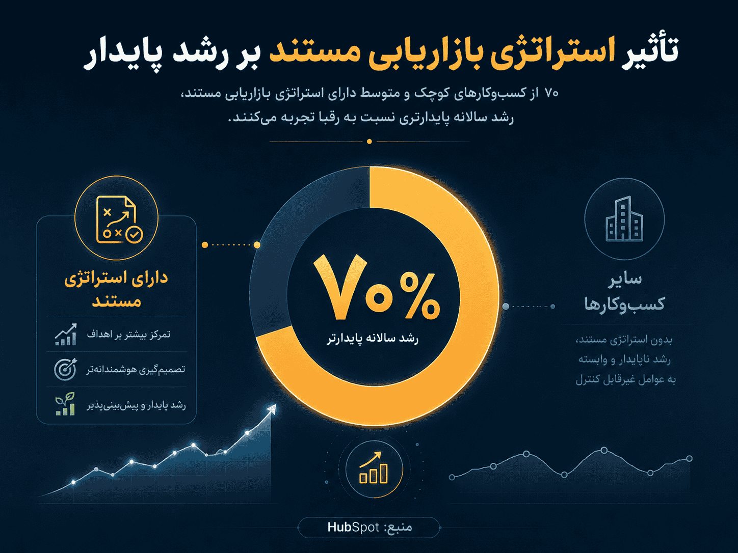 استراتژی‌های بازاریابی مؤثر برای کسب و کارهای در حال رشد