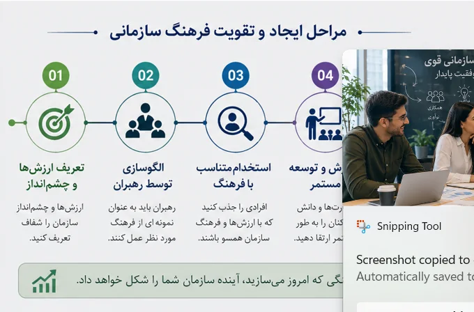 تصویر مقاله ایجاد فرهنگ سازمانی قوی - تصویر 2
