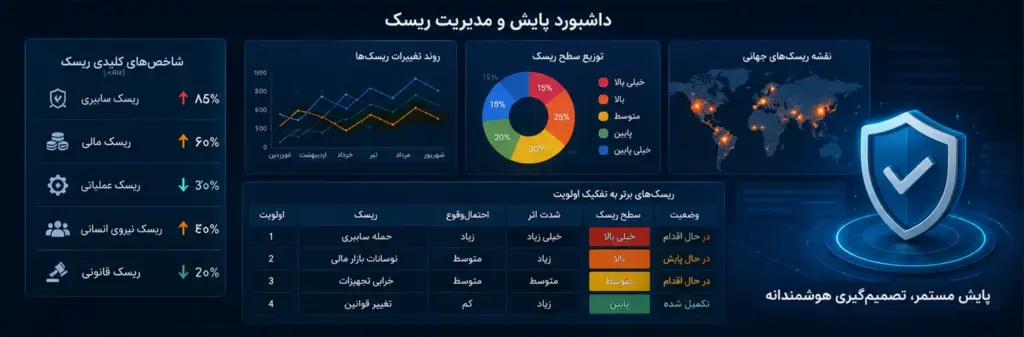 تصویر مقاله مدیریت ریسک کسب و کار - تصویر 3