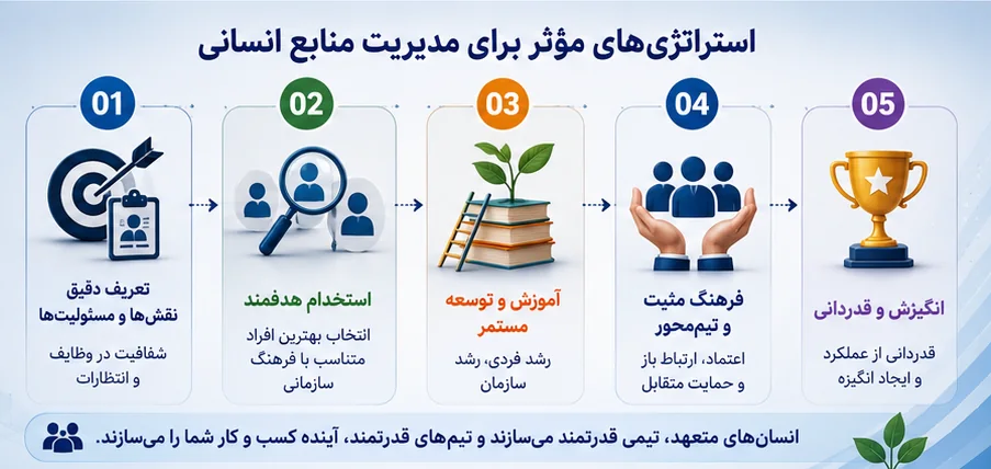 تصویر مقاله مدیریت منابع انسانی در کسب و کارهای کوچک و متوسط - تصویر 4