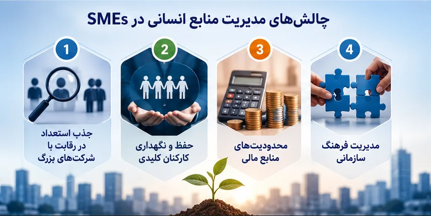 تصویر مقاله مدیریت منابع انسانی در کسب و کارهای کوچک و متوسط - تصویر 5