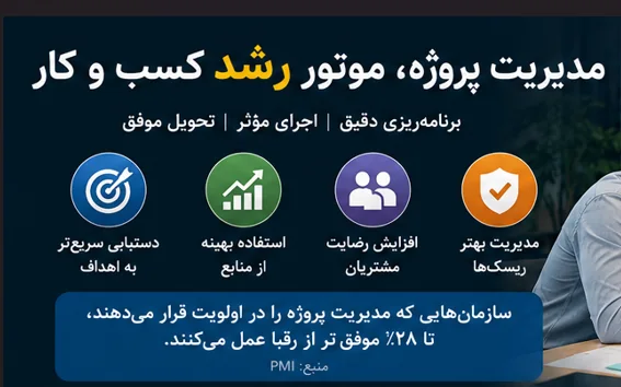 تصویر مقاله نقش مدیریت پروژه در رشد کسب و کار - تصویر 1