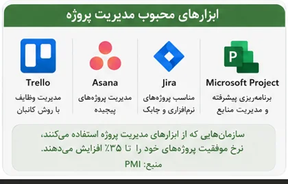 تصویر مقاله نقش مدیریت پروژه در رشد کسب و کار - تصویر 5