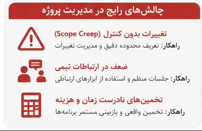 تصویر مقاله نقش مدیریت پروژه در رشد کسب و کار - تصویر 6